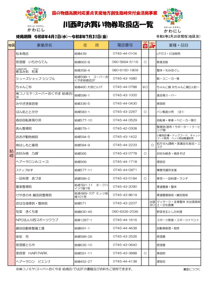 令和8年度　川西町物価高騰対応お買い物券取扱店舗一覧